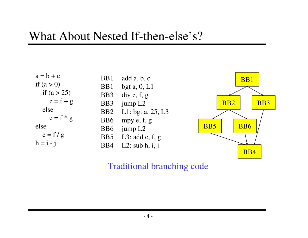 what about nested if then else s