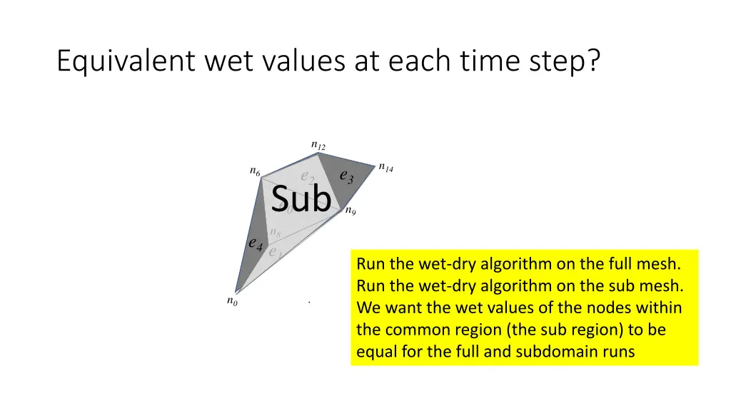 equivalent wet values at each time step