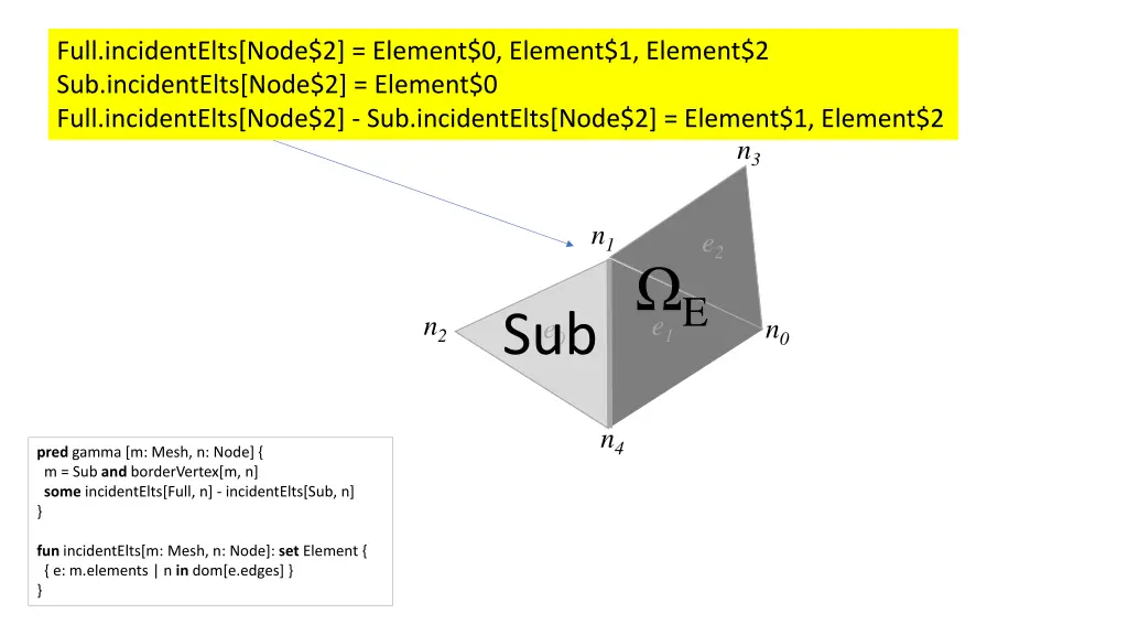full incidentelts node 2 element 0 element