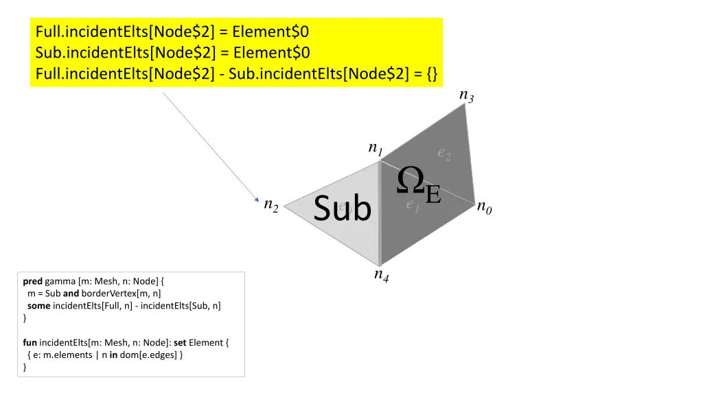 full incidentelts node 2 element