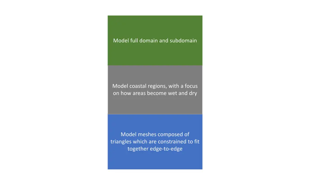 model full domain and subdomain