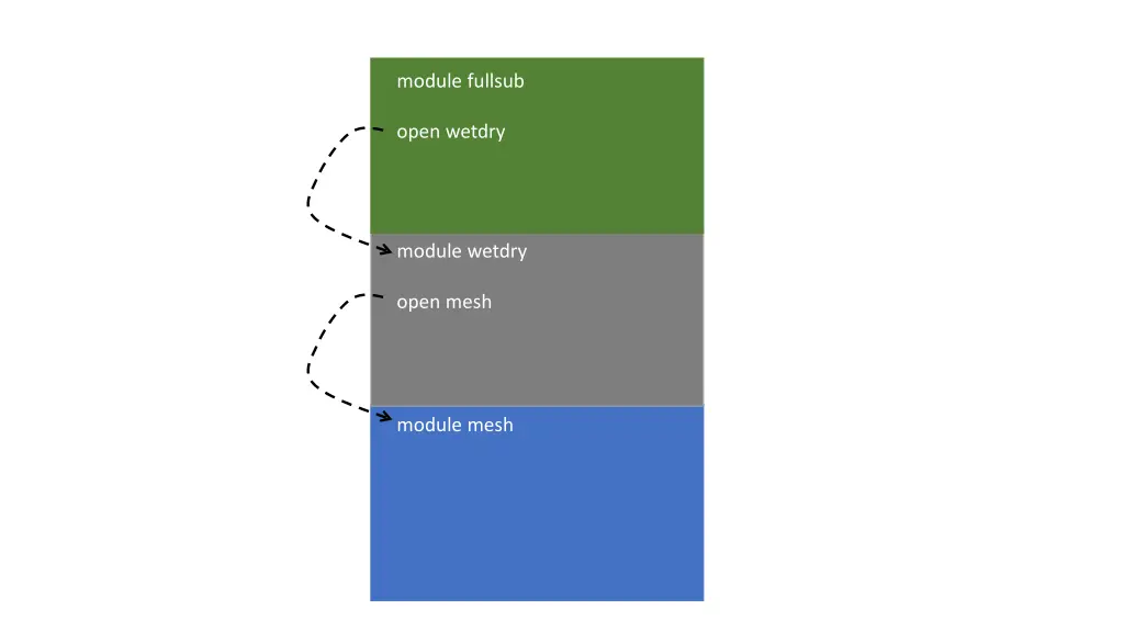 module fullsub