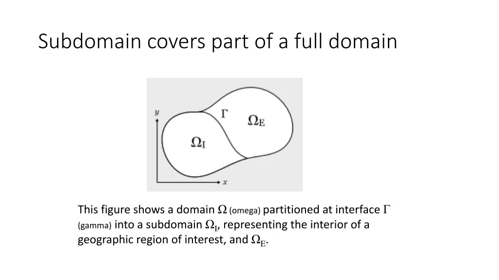 subdomain covers part of a full domain