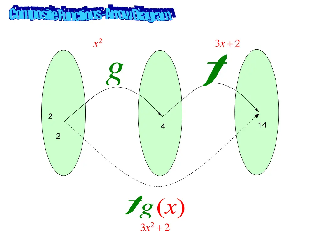 composite functions arrow diagram