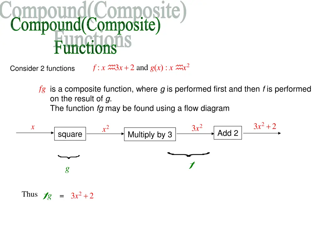 compound composite functions