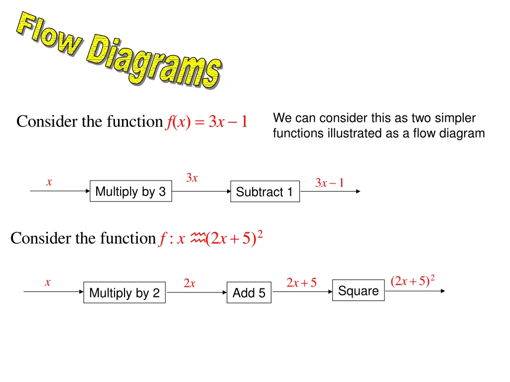 flow diagrams