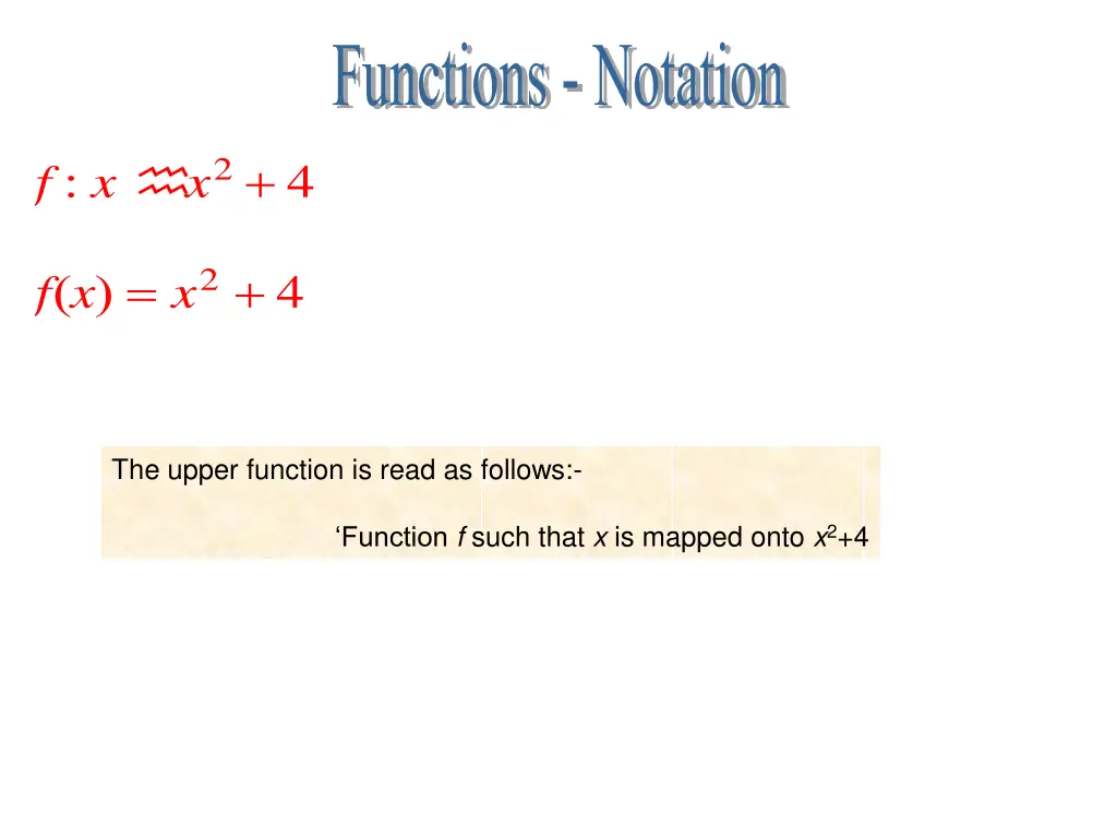 functions notation