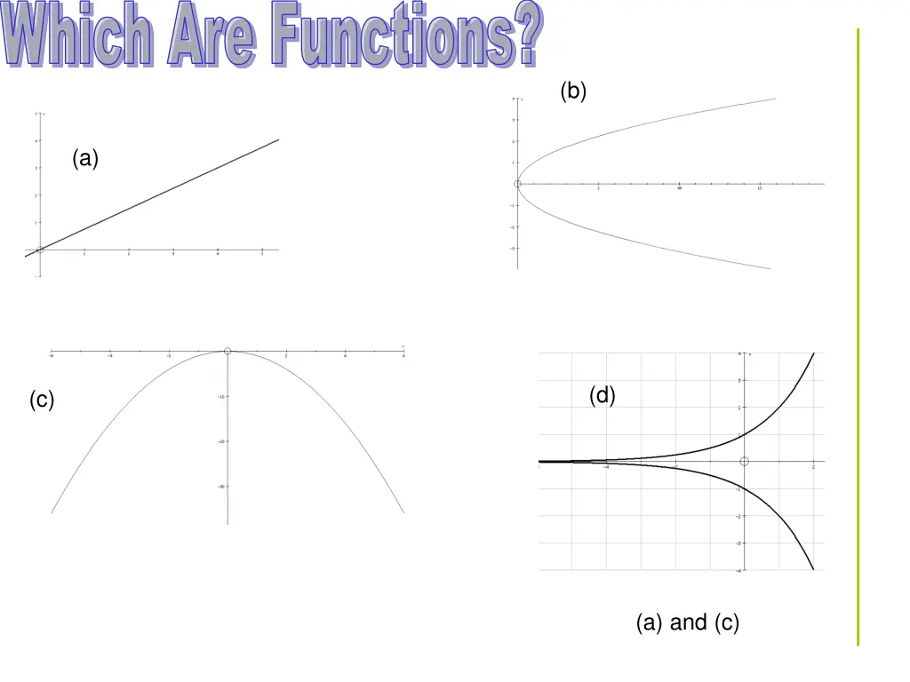 which are functions 1