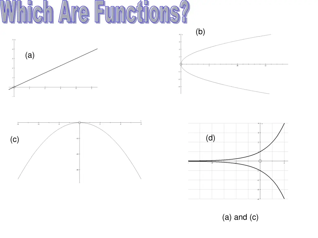 which are functions