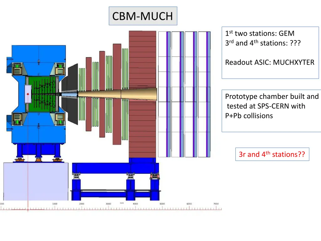 cbm much