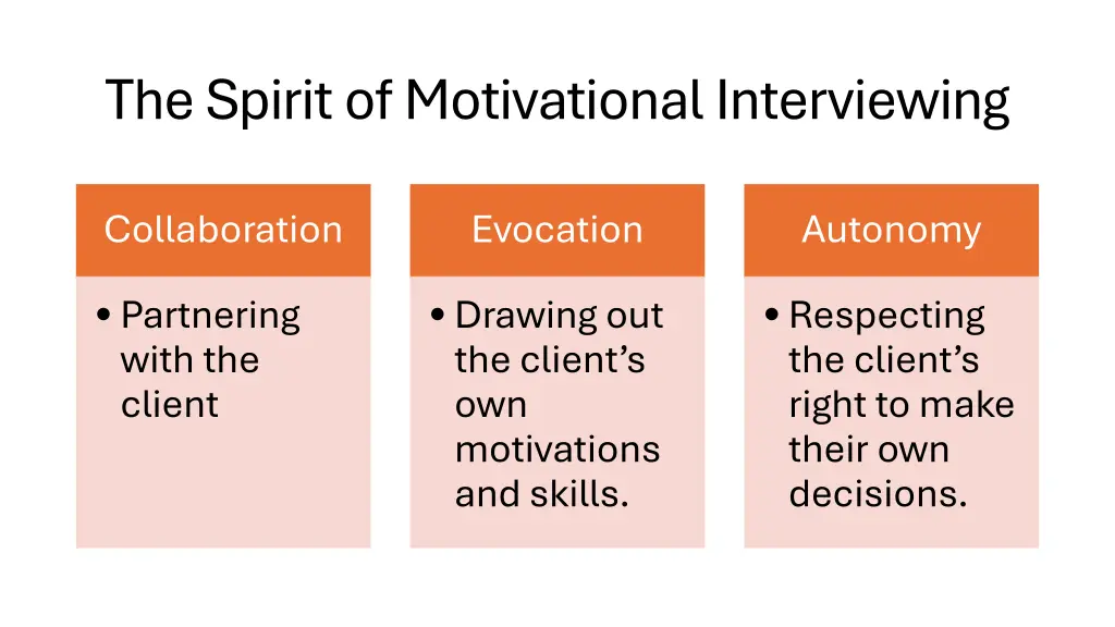 the spirit of motivational interviewing