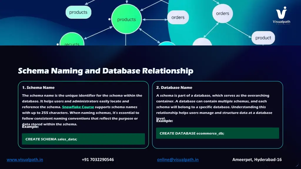 schema naming and database relationship schema