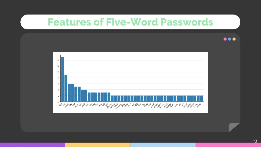 features of five word passwords 1