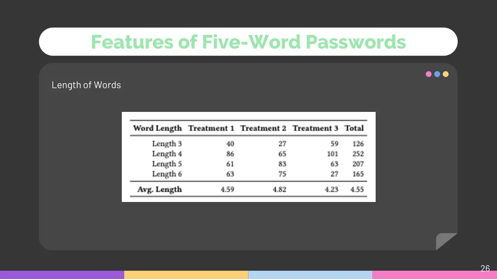 features of five word passwords 4