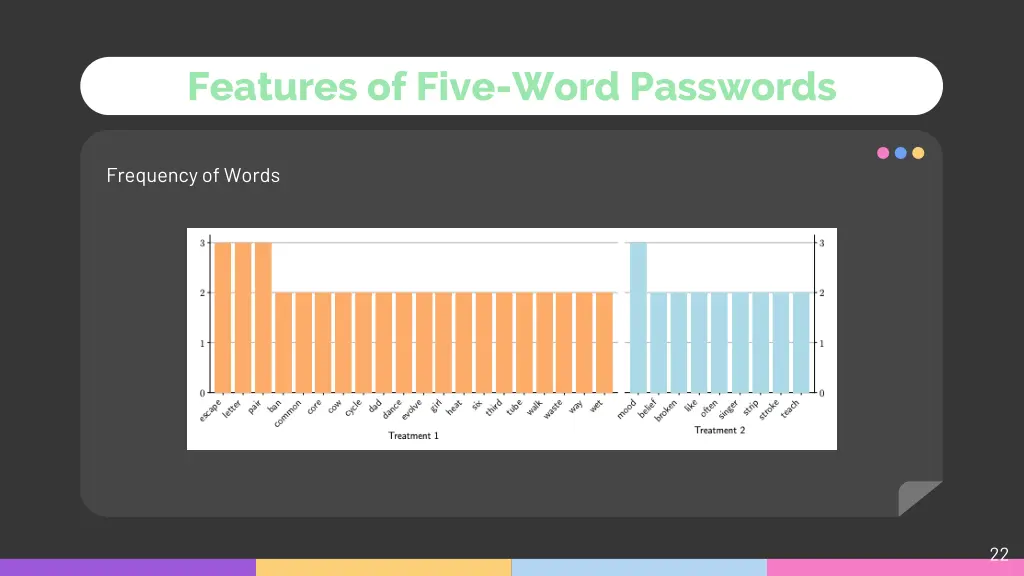 features of five word passwords