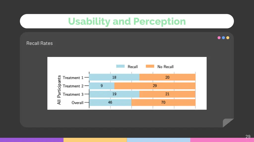 usability and perception 1