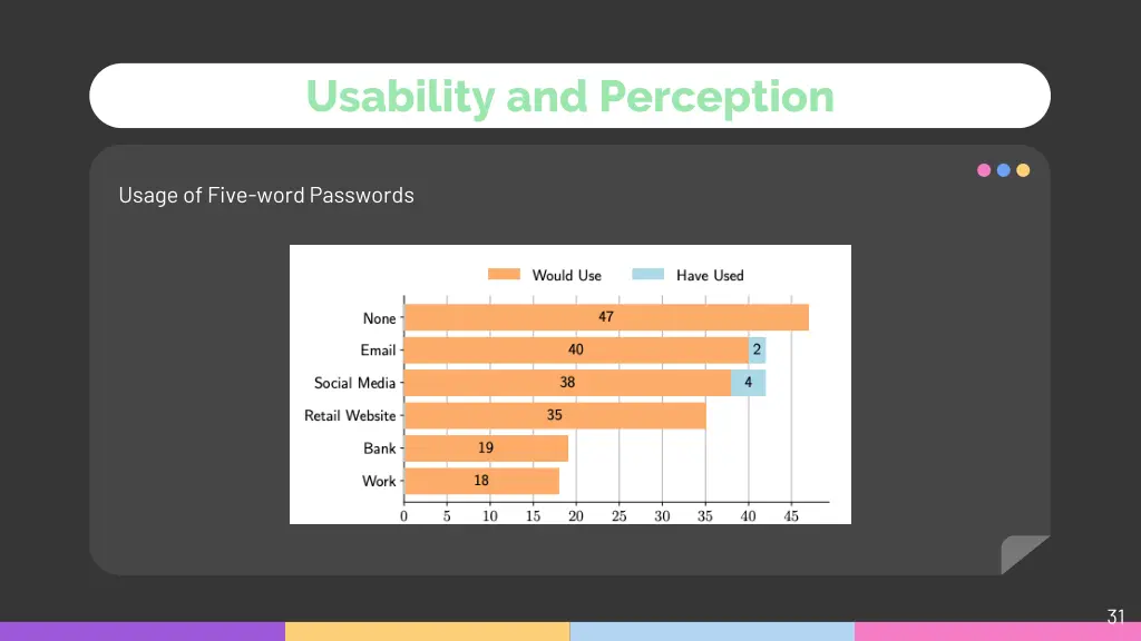 usability and perception 3