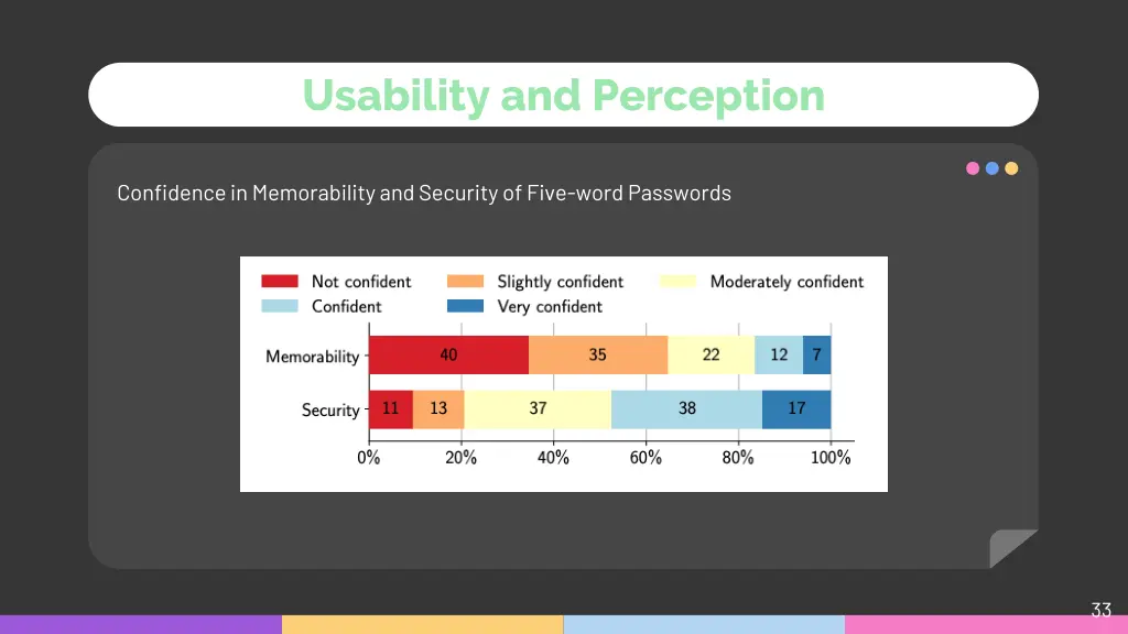 usability and perception 5