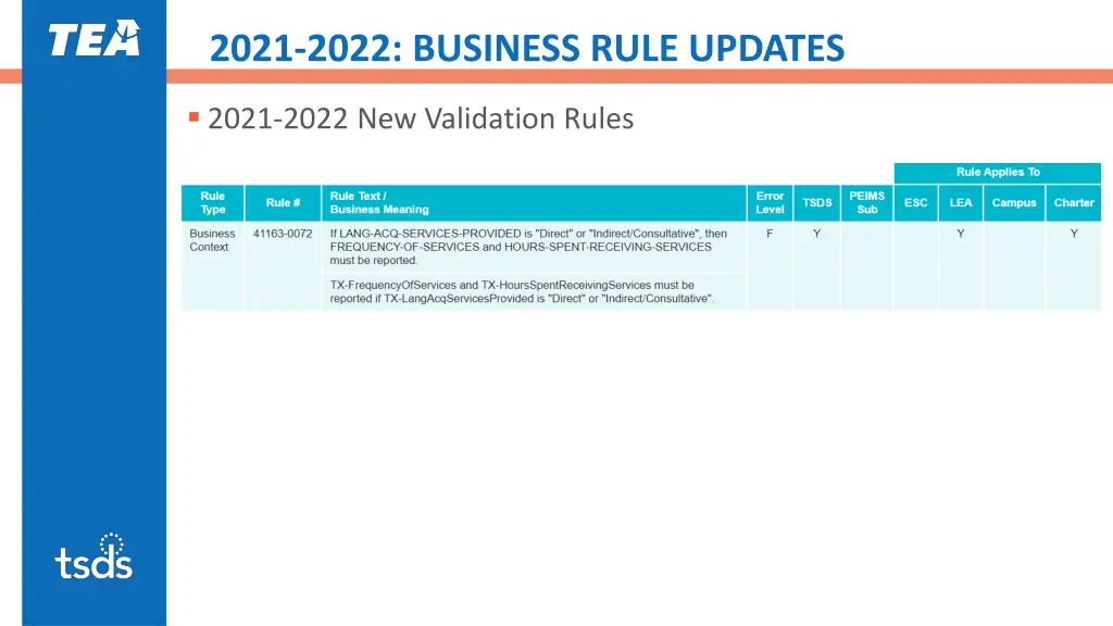 2021 2022 business rule updates