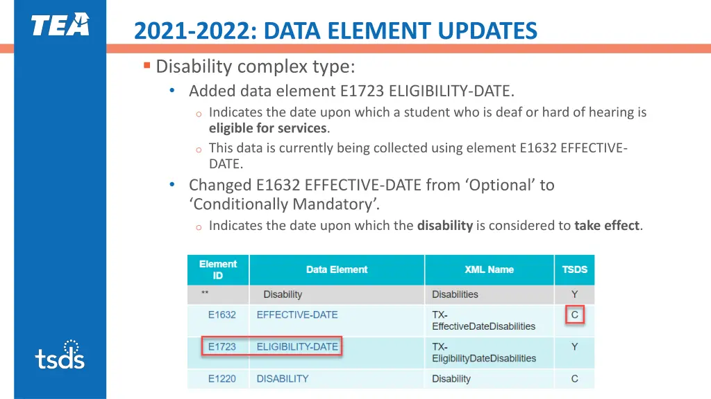 2021 2022 data element updates disability complex