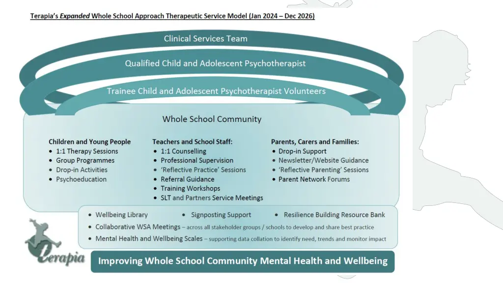 slide3