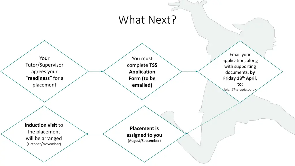 what next