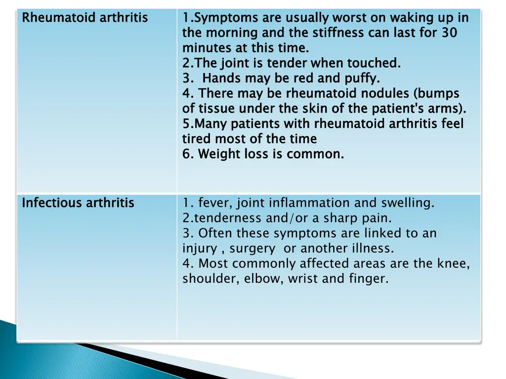 rheumatoid arthritis