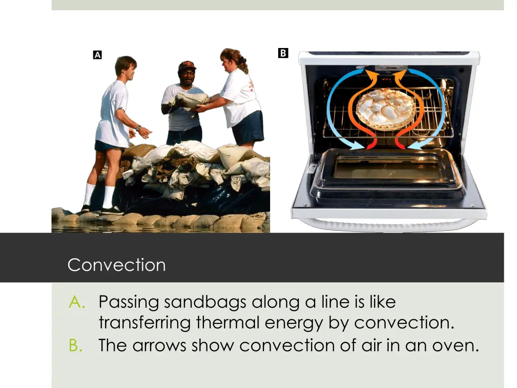 convection