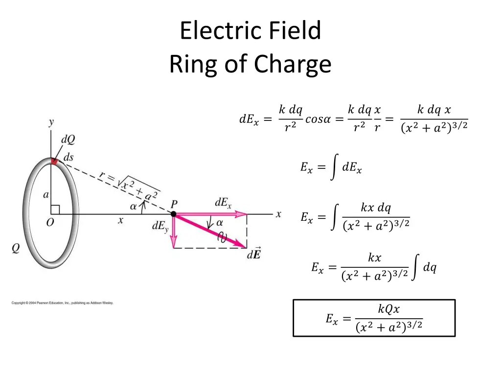 electric field ring of charge