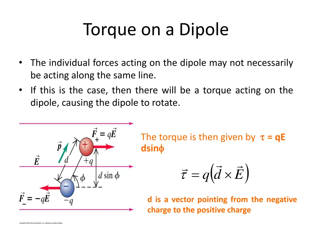 torque on a dipole