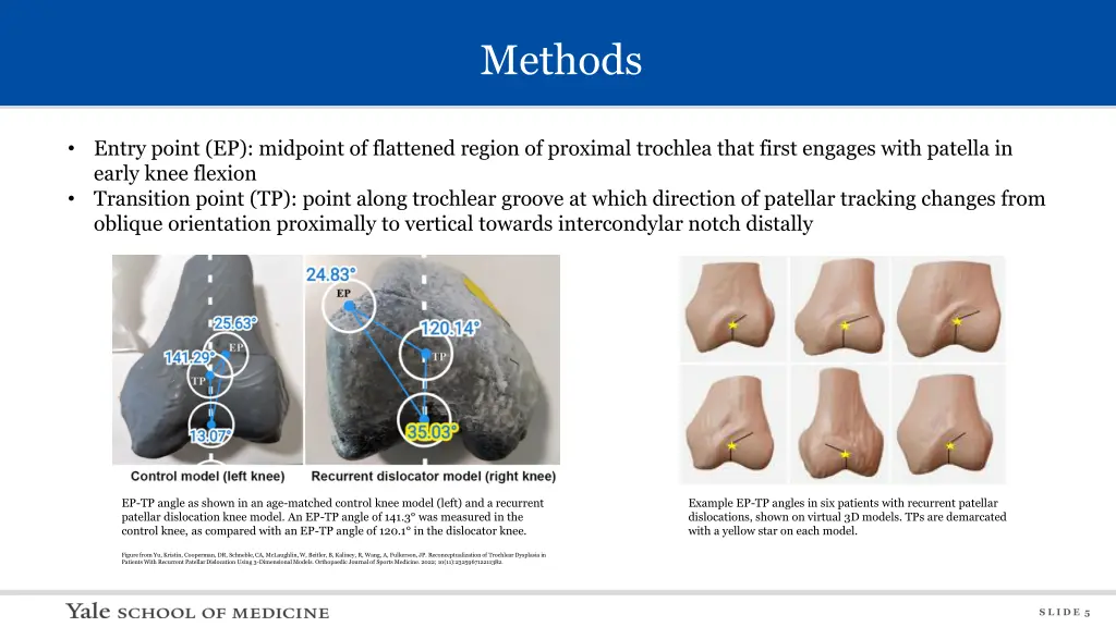 methods 1