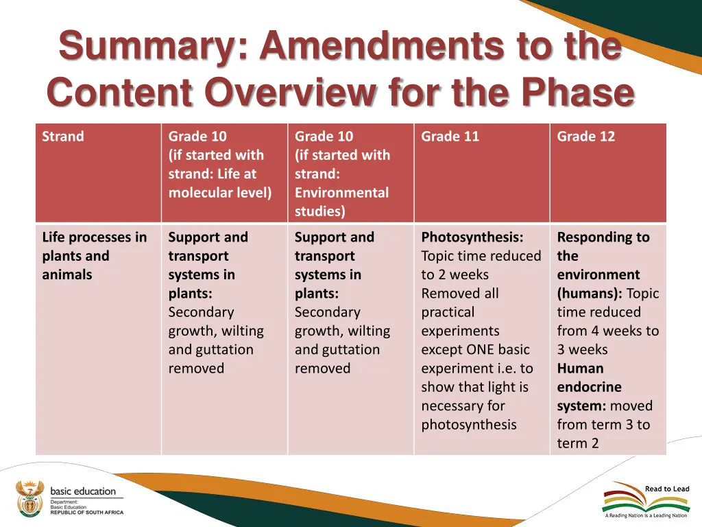 summary amendments to the content overview 4