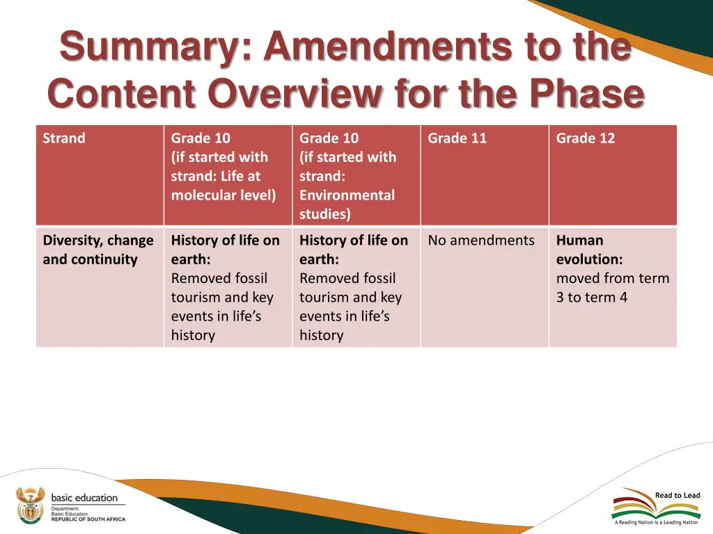 summary amendments to the content overview 9