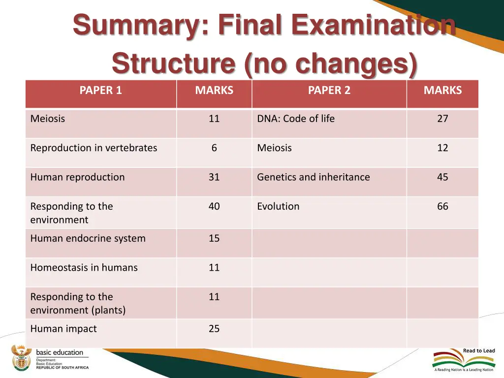 summary final examination structure no changes 1