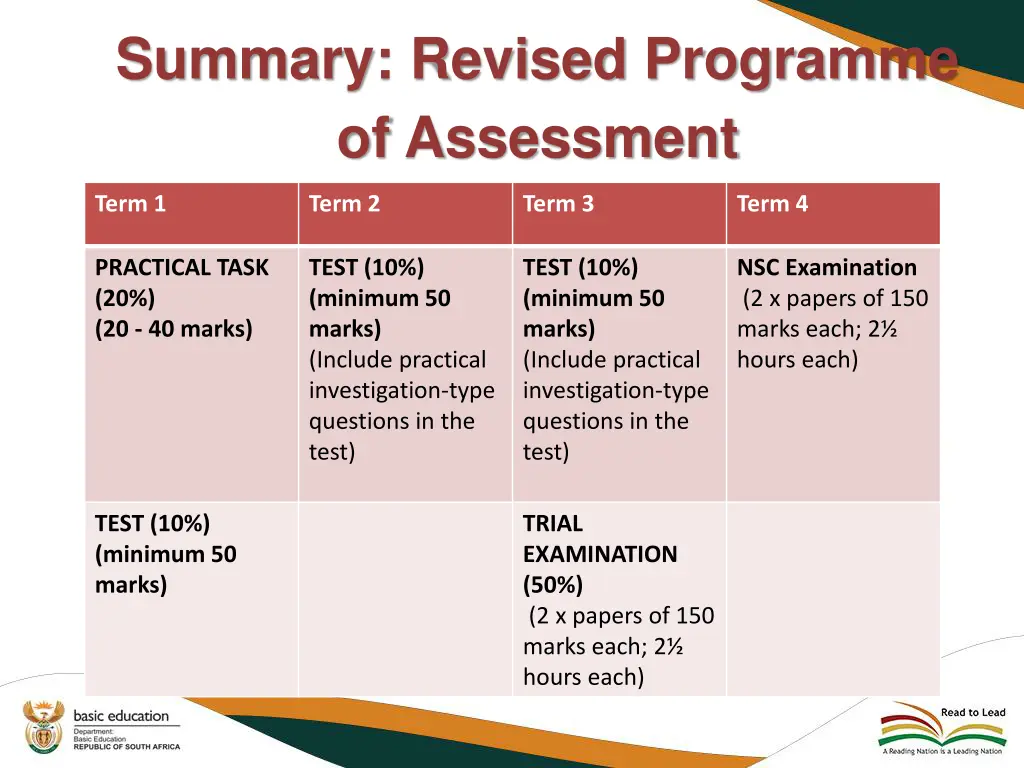 summary revised programme of assessment