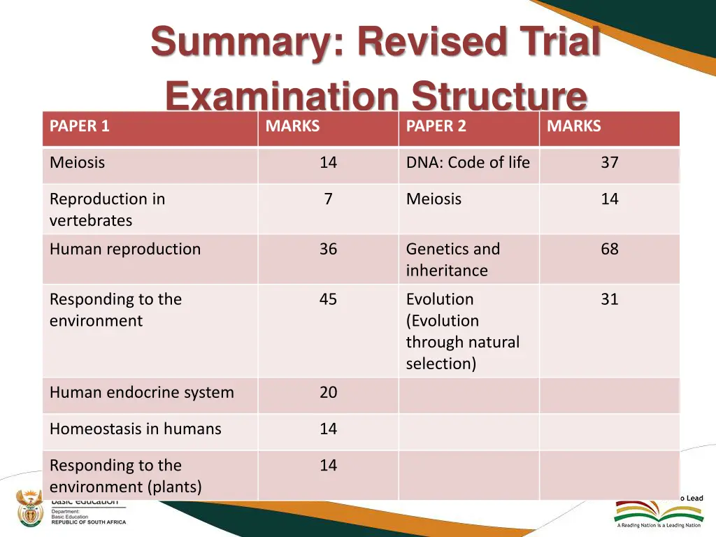 summary revised trial examination structure marks