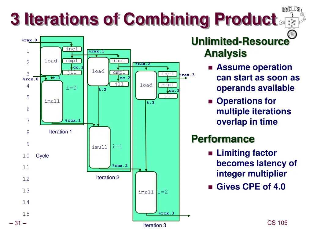 3 iterations of combining product