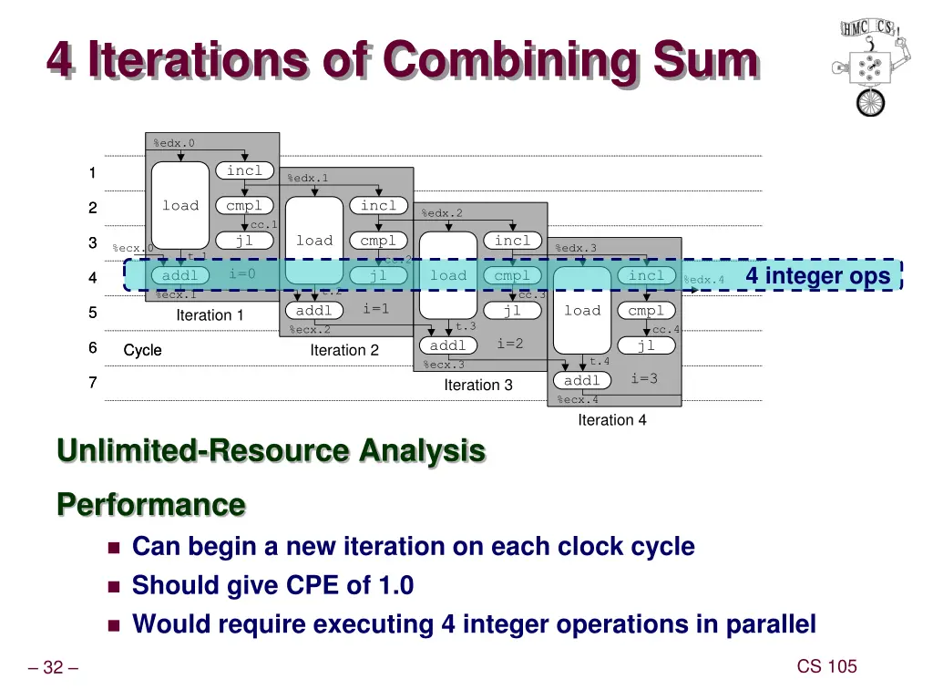 4 iterations of combining sum