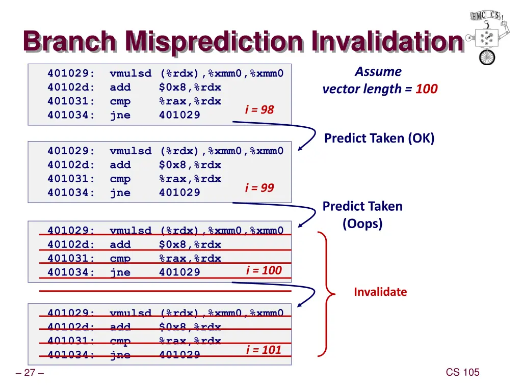 branch misprediction invalidation