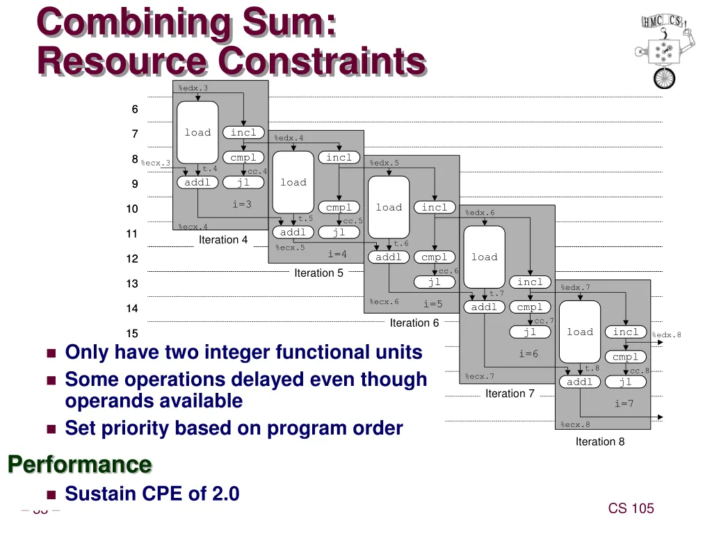 combining sum resource constraints edx 3 edx 3