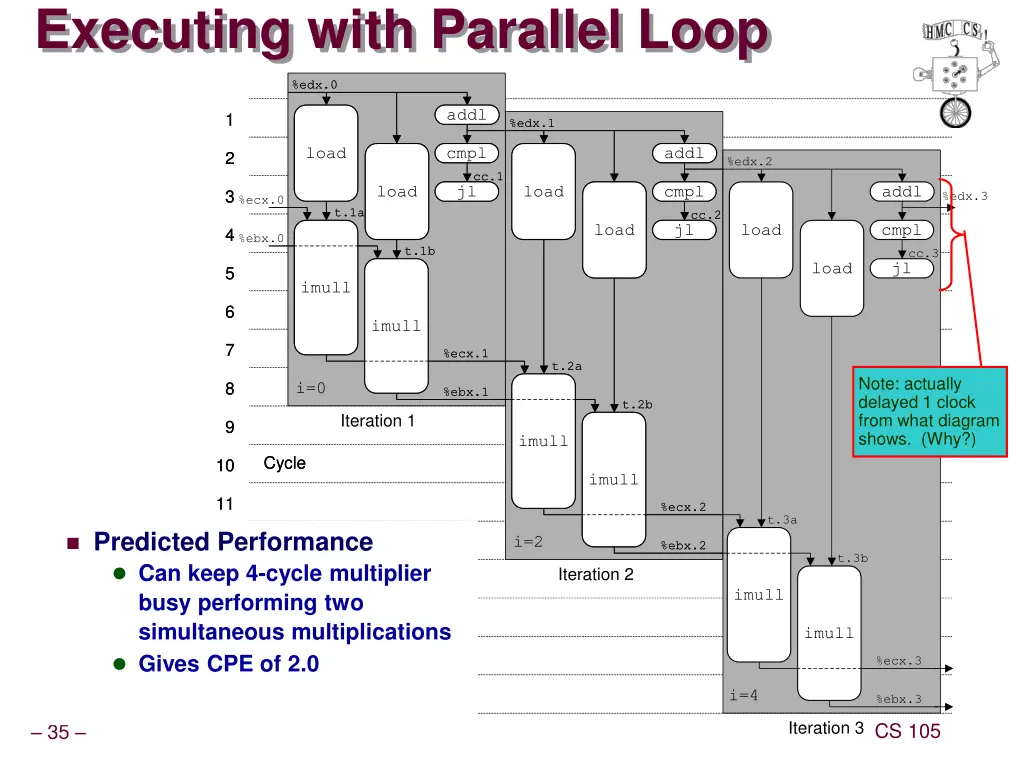 executing with parallel loop