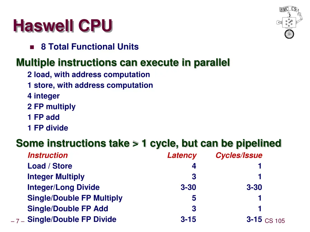 haswell cpu