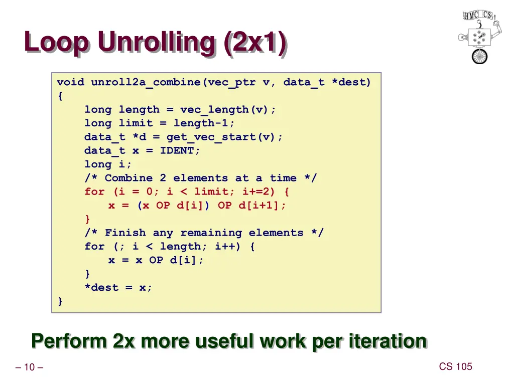 loop unrolling 2x1