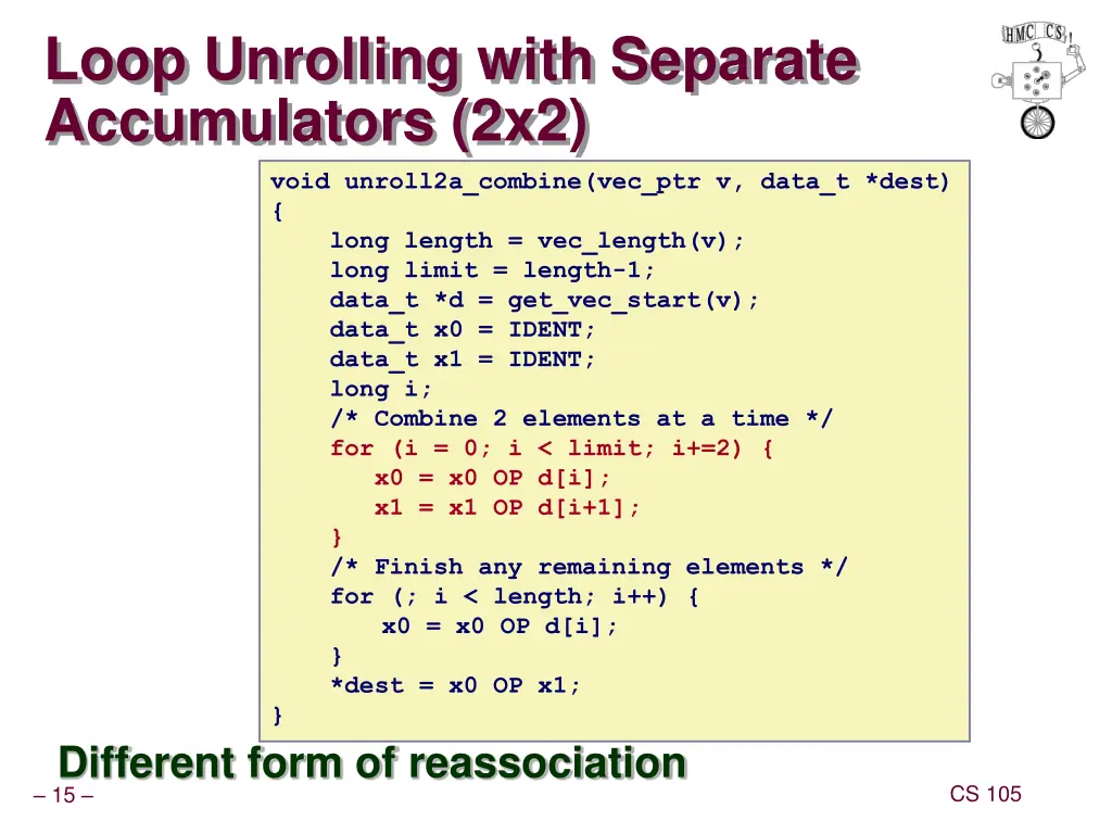 loop unrolling with separate accumulators 2x2