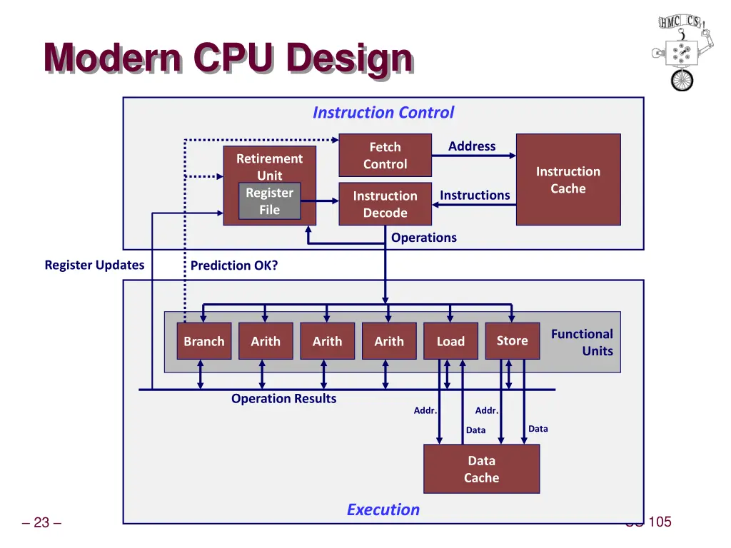 modern cpu design 1