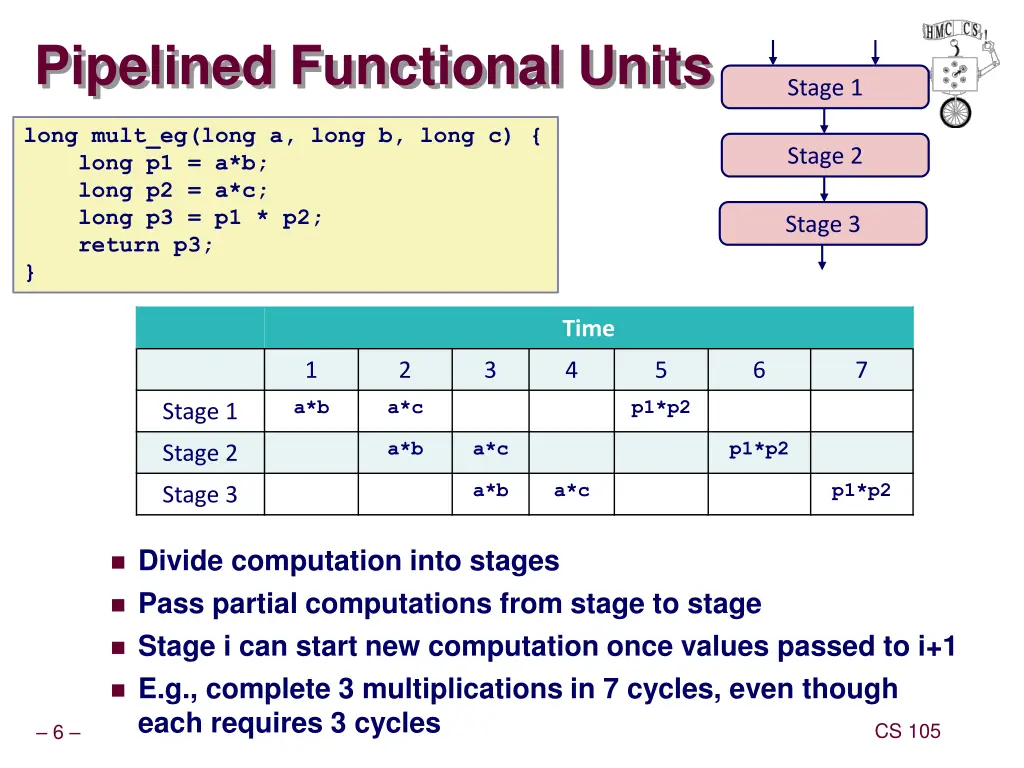 pipelined functional units