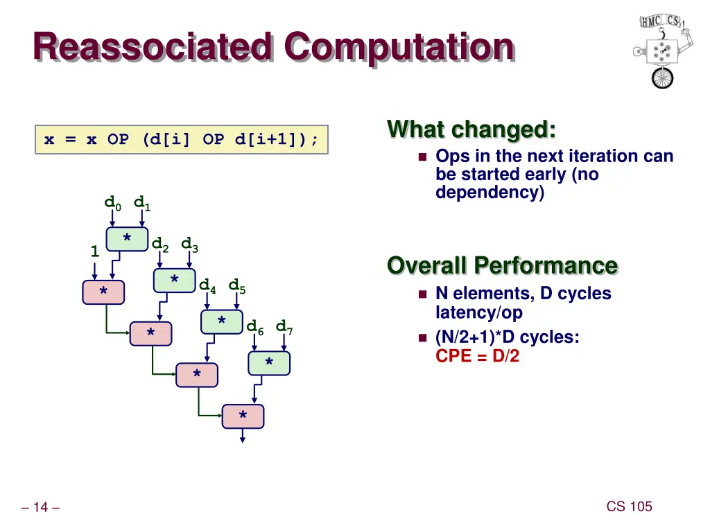reassociated computation