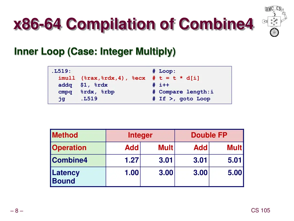 x86 64 compilation of combine4