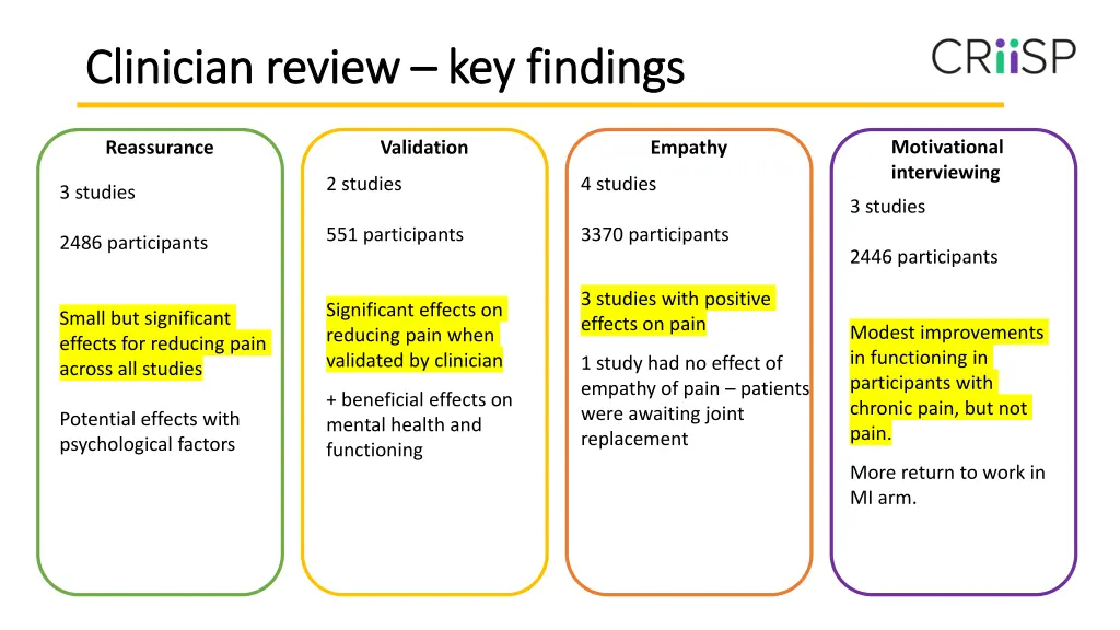 clinician review clinician review key findings