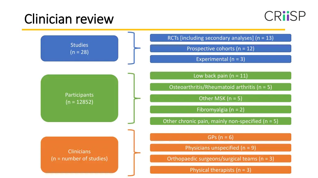 clinician review clinician review